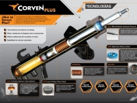 Amortiguador Corven Plus, adherencia del neumático al suelo